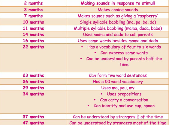 Stages Of Oral Language Development 93